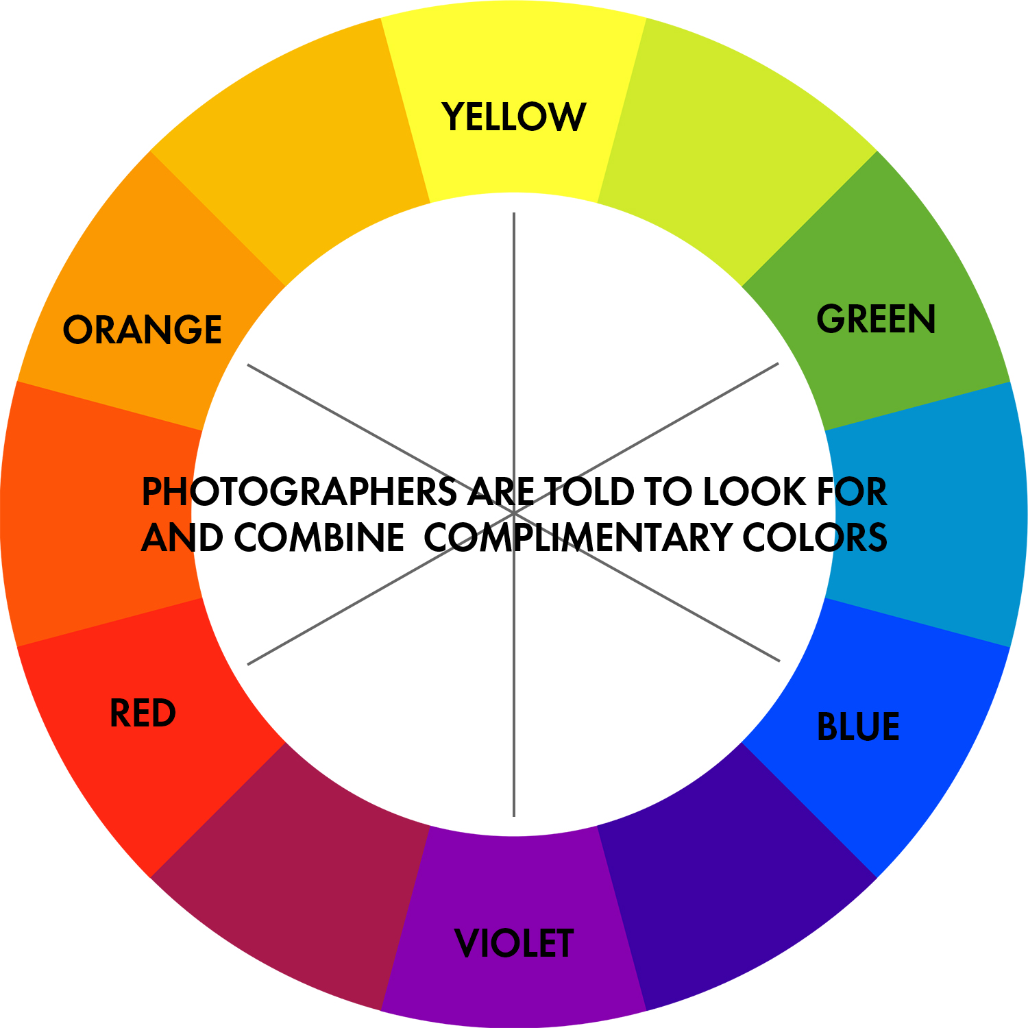 6 Color wheel what photographers are told