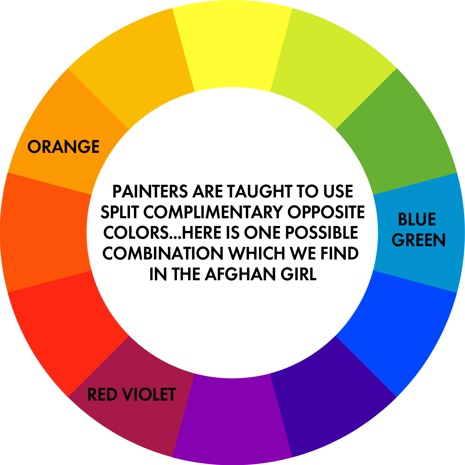 6a Color wheel what painters do